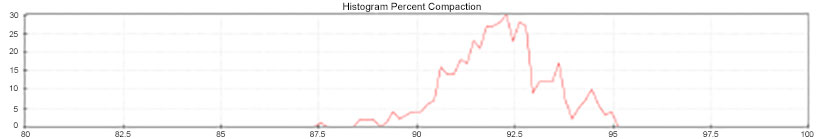 Histogram Compaction