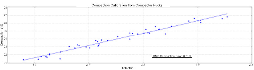 Compactor Pucks